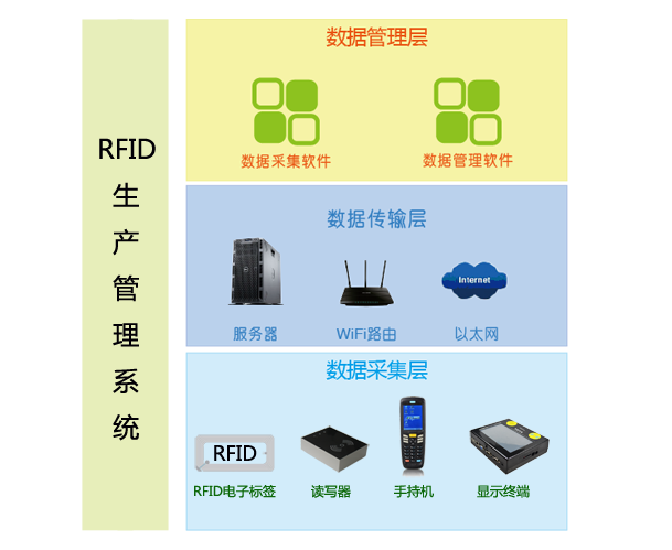 1467094726748177.png RFID-system.png
