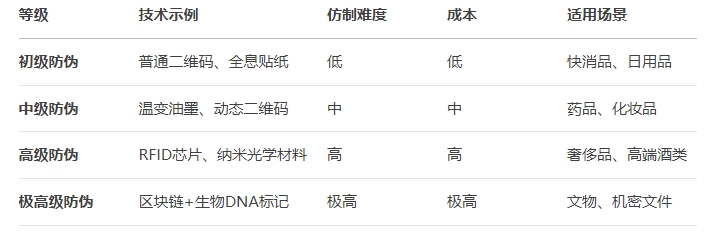 1753062945508037.png 防偽標簽對比-.png